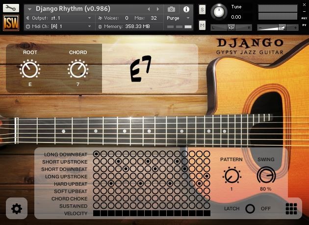 Gypsy deals guitar de